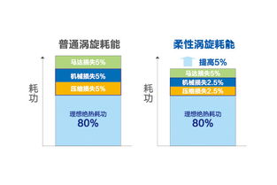 海尔全直流变频多联机mx7 无线互联适配品牌多,不改装修换新空调